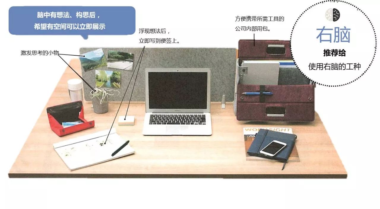 6S尺寸，重塑工作与生活的空间革命